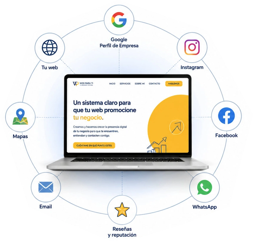 Negocio conectado con su web, Google, WhatsApp, redes sociales, reseñas y herramientas digitales